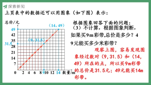 新人教版数学六年级下册4.2.1  正比例课件