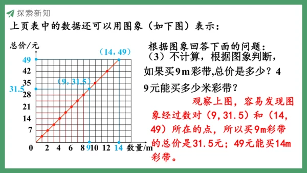 新人教版数学六年级下册4.2.1  正比例课件