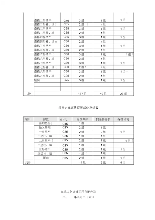 砼试块留置施工方案