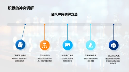 构建高效化学研发团队