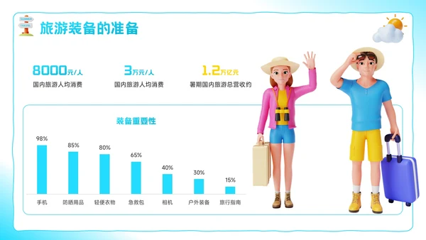 蓝色3D风盛夏之旅：暑期旅游新体验PPT模板