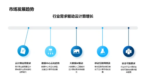 云端新篇章