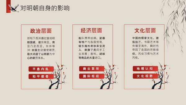 黄色中国风历史课件郑和下西洋PPT