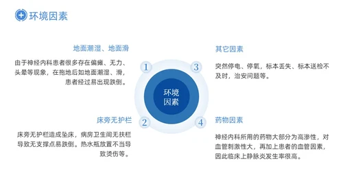 深蓝色商务神经内科患者护理PPT医疗培训PPT模板