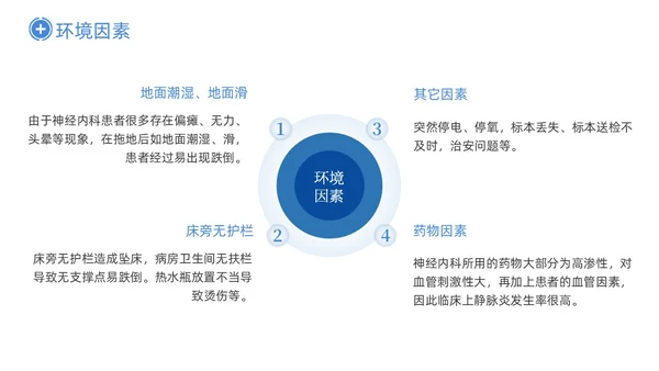 深蓝色商务神经内科患者护理PPT医疗培训PPT模板