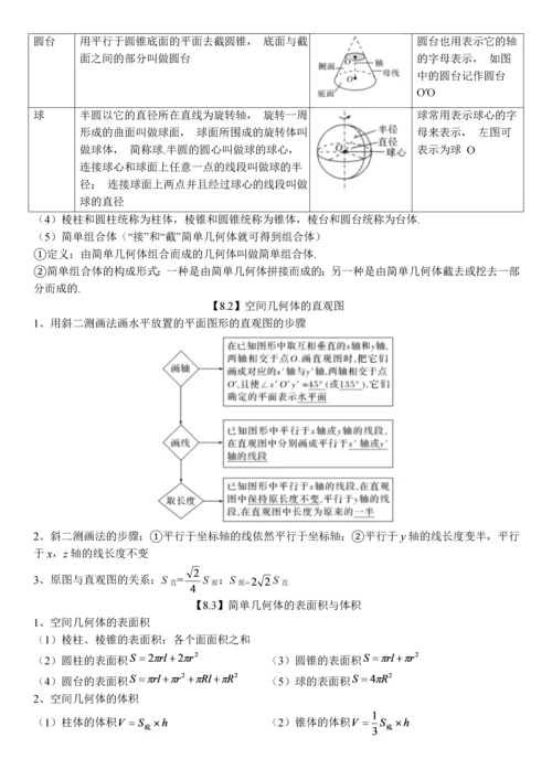 高中数学人教A版（2019）必修第二册知识点总结.docx