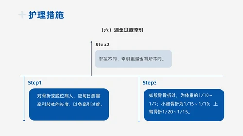 蓝色实拍商务风医疗护理工作总结PPT