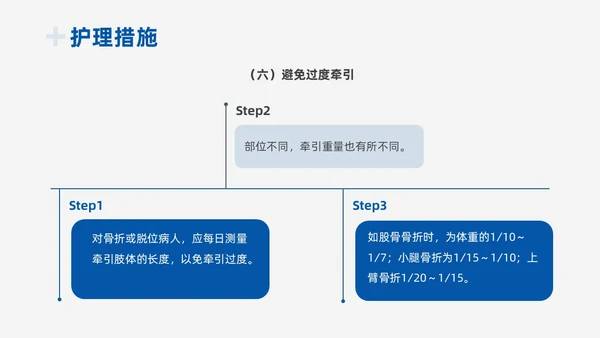 蓝色实拍商务风医疗护理工作总结PPT