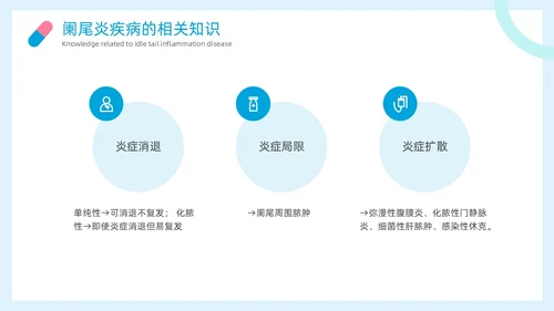 简约风阑尾炎护理查房疾病病人的护理医疗培训PPT