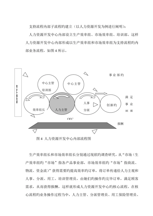 业务标准流程再造与市场链内容与做法.docx