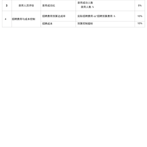 人力资源部绩效考核指标梳理与.docx