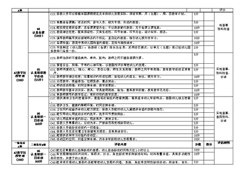 幼儿园教学常规管理督查评估标准细则