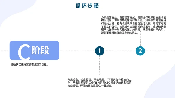 PCDA循环工作方法企业培训PPT模板