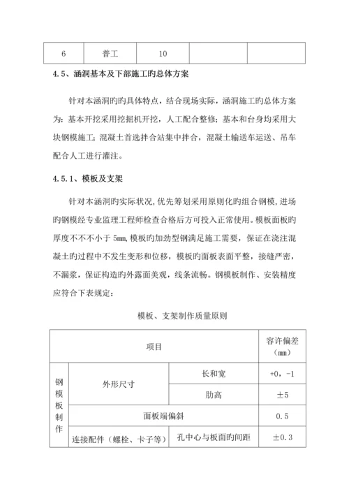 K盖板涵洞综合施工专题方案.docx