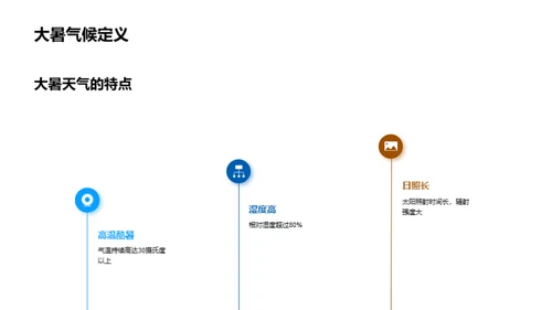 应对大暑气候策略