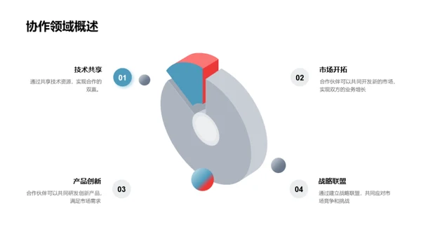 伙伴共创医保新篇章