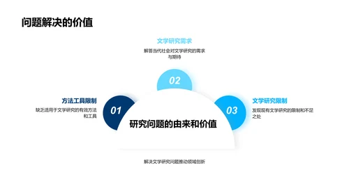 文学研究答辩报告PPT模板