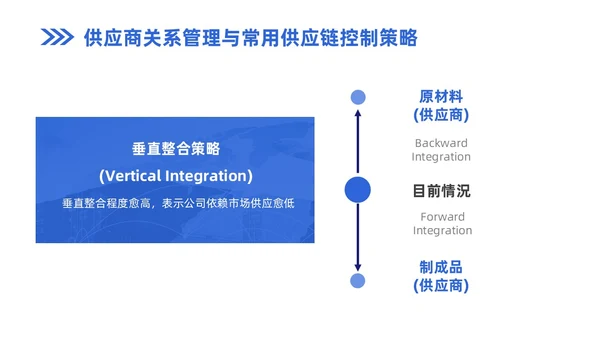 蓝色商务风企业实拍PPT模板供应商关系管理