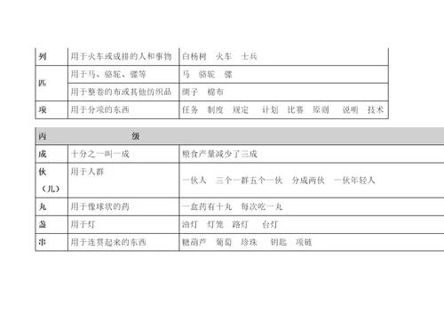 常用量词解释及搭配