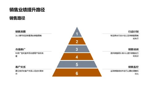 抓住小暑商机