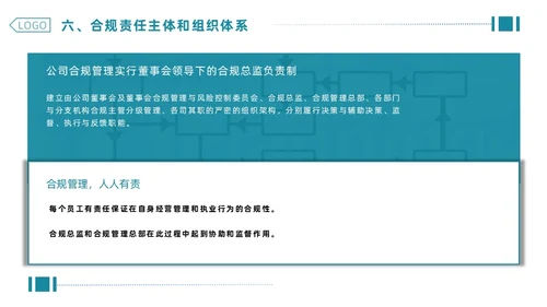 绿色简约商务企业合规管理PPT合规培训