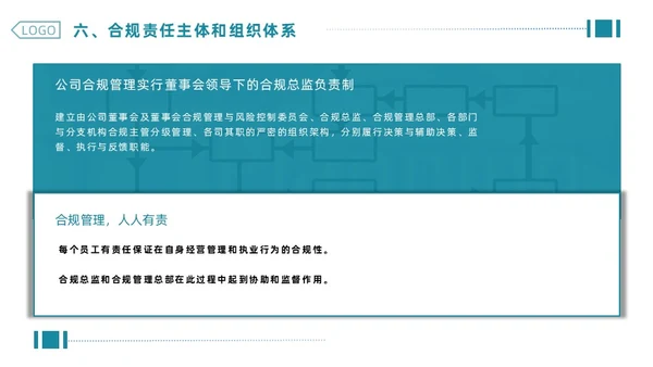 绿色简约商务企业合规管理PPT合规培训