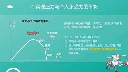 企业管理之员工压力管理PPT模板