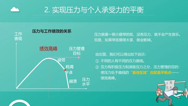 企业管理之员工压力管理PPT模板