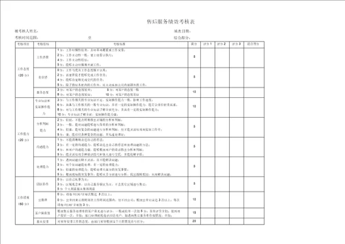 完整版售后服务考核表