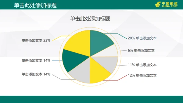 中国邮政储蓄银行工作汇报通用PPT模版