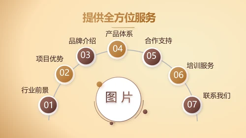 大气商业计划书PPT动态模板