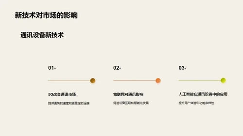 智能通讯:转型与突破