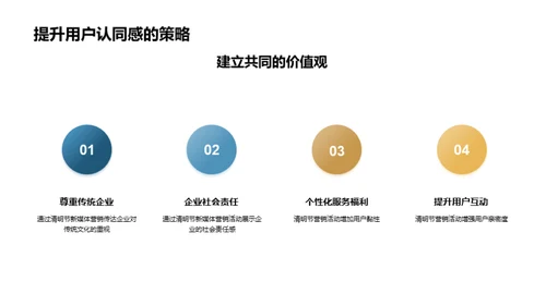 清明营销新纪元