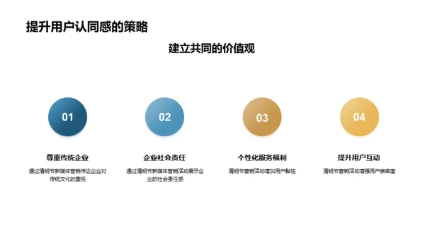 清明营销新纪元