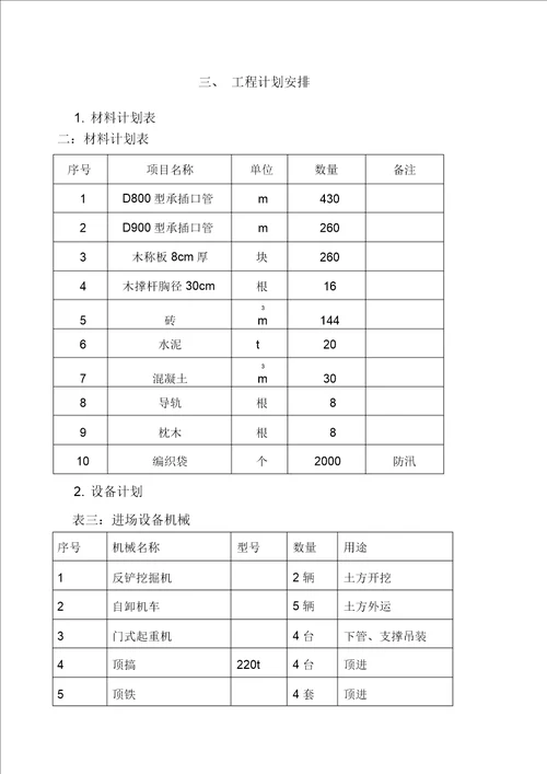 人工顶管专项施工方案