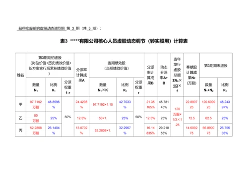 公司动态股权激励专题方案.docx