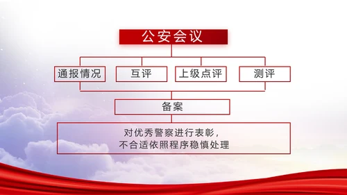 红色大气公安警察年终工作总结PPT