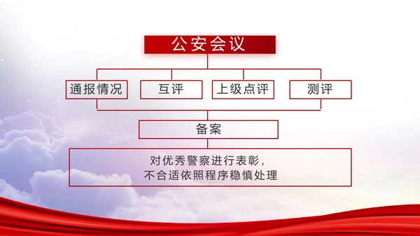 红色大气公安警察年终工作总结PPT