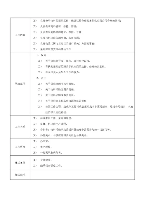 物控体系文件，物控部工作流程、岗位职责、绩效考核指标