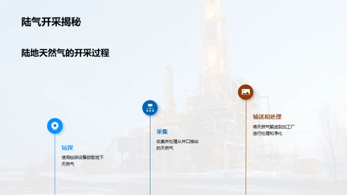 破土之力：天然气开采新突破