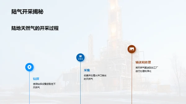 破土之力：天然气开采新突破