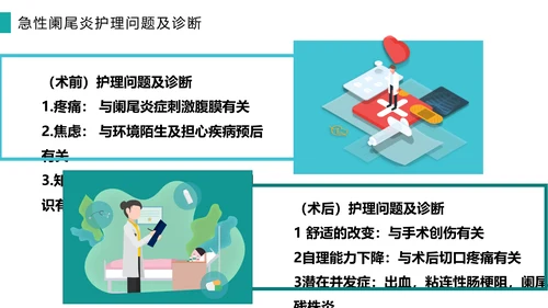 急性阑尾炎护理查房医院病例PPT模板