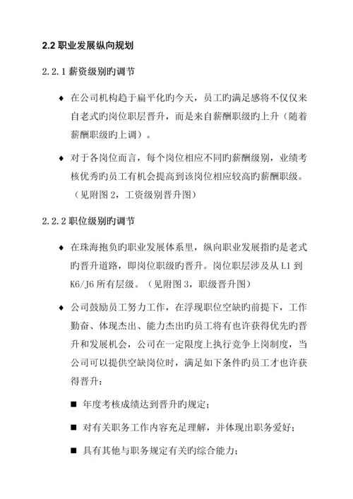 珠海公司员工职业发展标准手册.docx