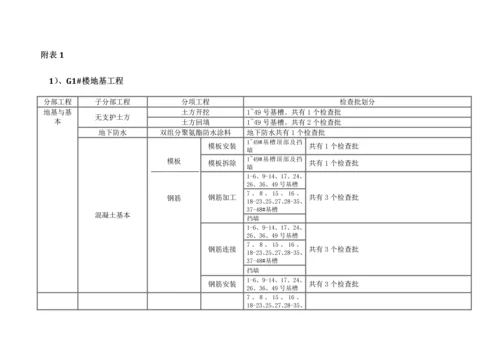 单位分部分项划分专题方案.docx