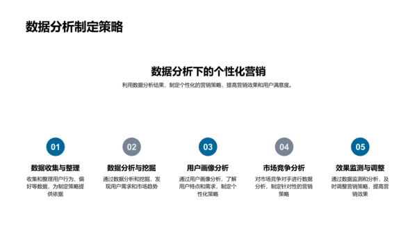 传媒数字化转型策略PPT模板