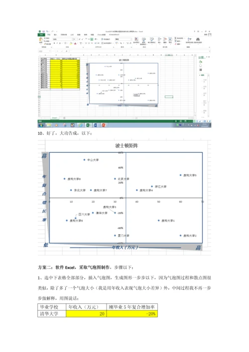 Excel采用散点图气泡图Powerview三种专项方案轻松制作波士顿矩阵.docx