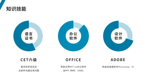 简约企业新员工入职介绍PPT模板