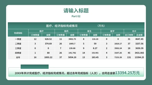 墨绿实景扁平医学医疗工作总结PPT模板