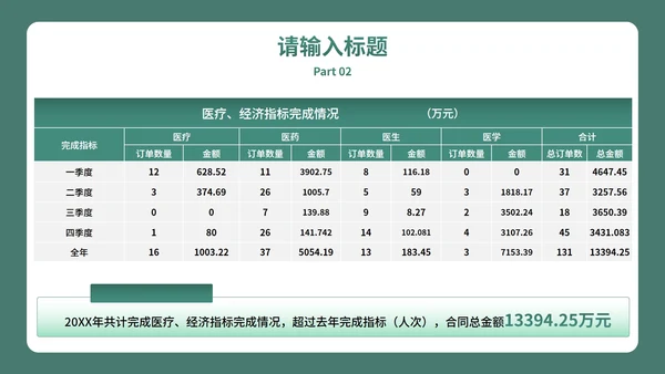 墨绿实景扁平医学医疗工作总结PPT模板