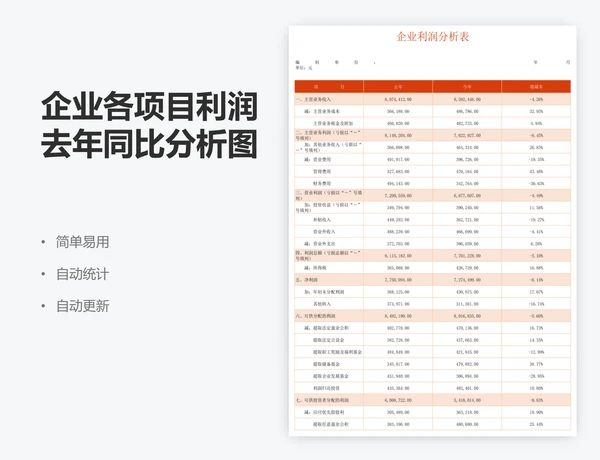 企业各项目利润去年同比分析图表